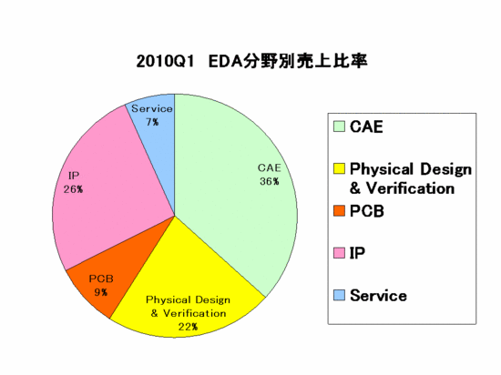 EDAC Report_category2010Q1.gif